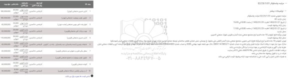 مزایده کارتن خمیری ضایعاتی ...