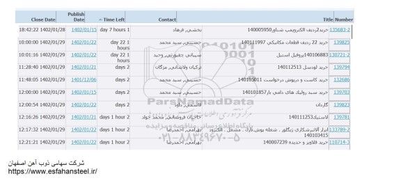 استعلام  خرید 2 ردیف الکتروپمپ شناور ...