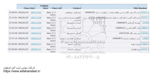 استعلام خرید 8 ردیف بالک و شین فولادسازی ...