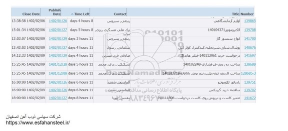 استعلام لوازم آزمایشگاهی ....