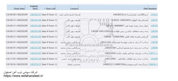 استعلام خرید 320 عدد فیلتر کیسه ای ...