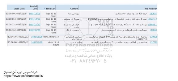 استعلام خرید 400 عدد ول بلوک - جا استکانی....