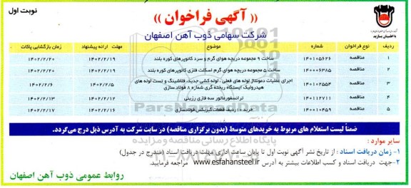 فراخوان ساخت 9 مجموعه دریچه هوای گرم و سلرد کانوپرهای کوره بلند....