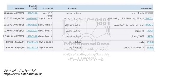 استعلام هلیم گرید پنج  و...