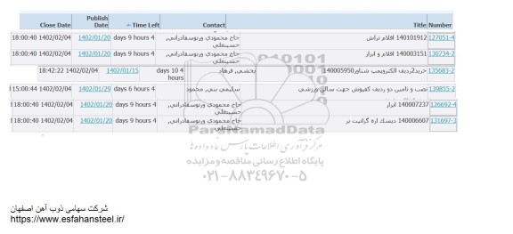 استعلام اقلام تراش و...