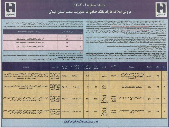 مزایده عمومی فروش املاک مازاد