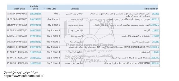 استعلام خرید خدمات مهندسی جهت محاسب و ناظر سازه جهت ساختمان مهمانسرای ....