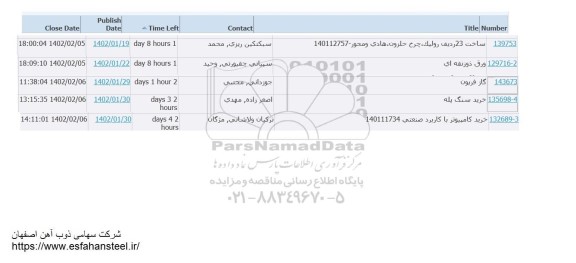 استعلام ساخت 23 ردیف رولیک، چرخ حلزون، هادی و محور ...