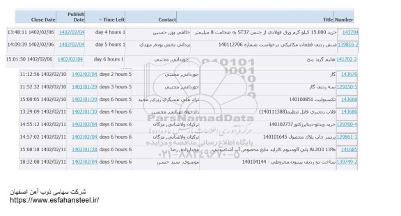استعلام خرید 15.000 کیلوگرم ورق فولادی