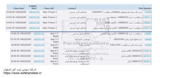 استعلام خرید یک ردیف هیدروموتور danfoss ....