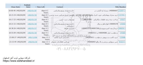 استعلام دیسک اره گرانیت بر...