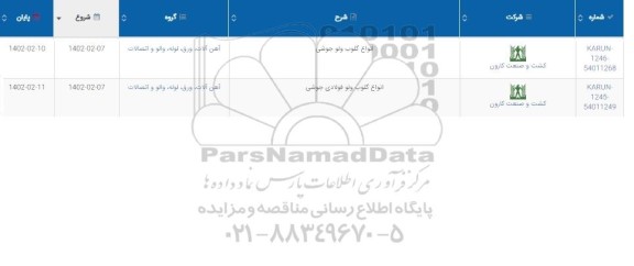 استعلام انواع گلوب ولو جوشی و...