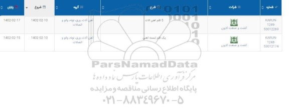 استعلام انواع گلوب ولو جوشی و...