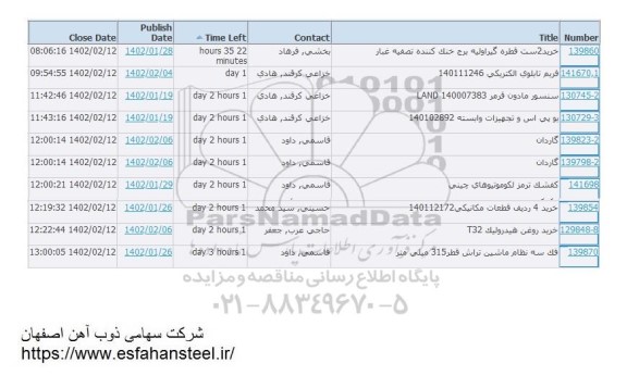 استعلام فریم تابلوی الکتریکی ....