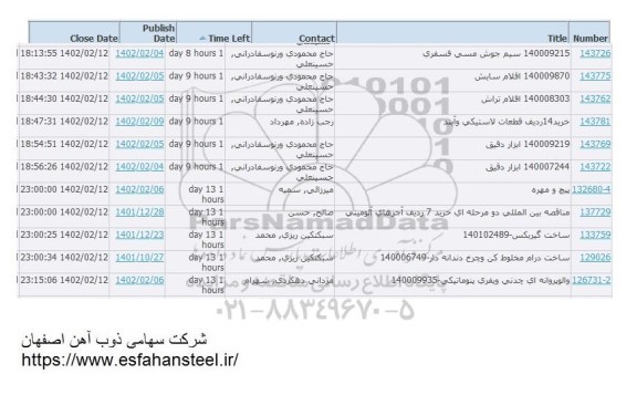 استعلام سیم جوش مسی فسفری ...