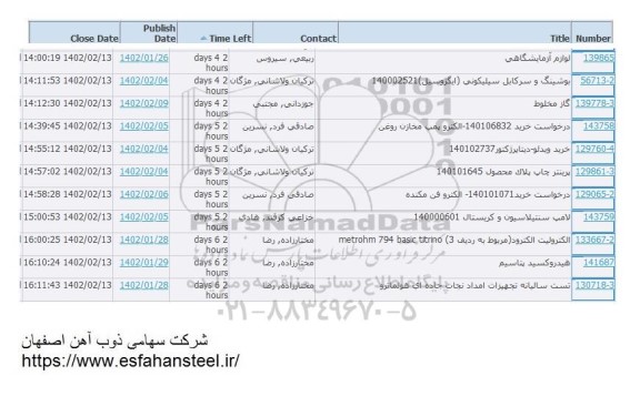 استعلام لوازم آزمایشگاهی ....