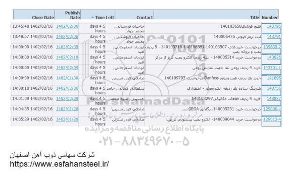 استعلام فلنچ فولادی...