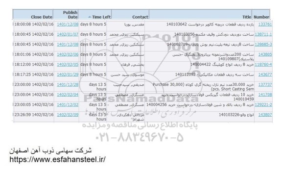 استعلام یازده ردیف قطعات دریچه کائوپر ...