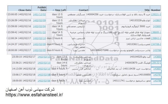 استعلام خرید 8 ردیف بالک و شین فولادسازی ...