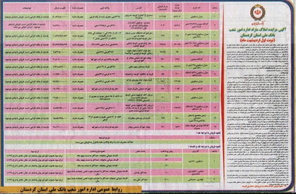 مزایده فروش املاک مازاد با کاربری مسکونی ، اداری ، صنعتی ، کشاورزی ، دامداری ، تجاری ، خدماتی