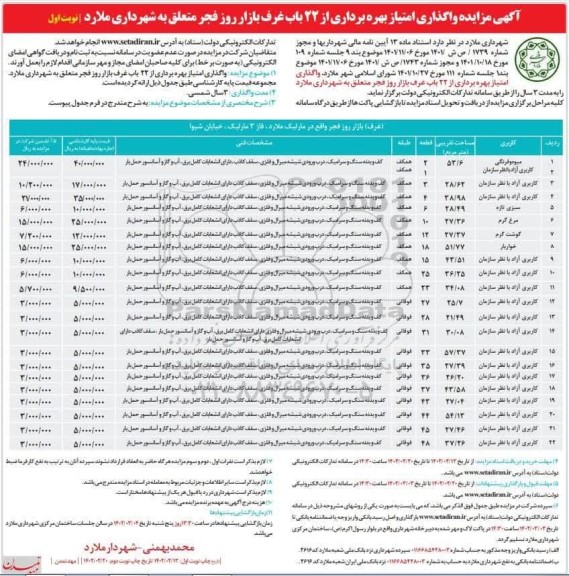 مزایده واگذاری امتیاز بهره برداری از 22 باب غرف بازار روز