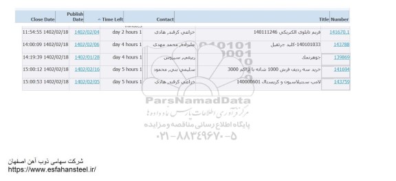 استعلام فریم تابلوی الکتریکی ....