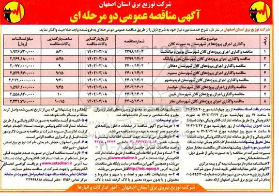 مناقصه ،مناقصه واگذاری اجرای پروژه های کلان...