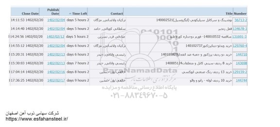 استعلام بوشینگ و سرکابل سیلیکونی (ایگزوسیل) و...