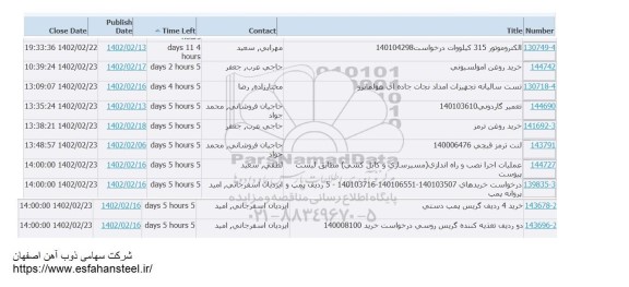 استعلام الکتروموتور 315 کیلووات ...