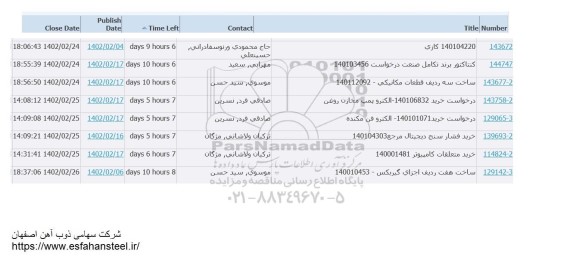 استعلام کنتاکتور برند تکامل صنعت ...