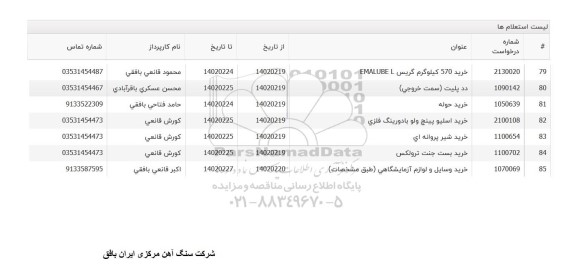 استعلام خرید 570 کیلوگرم گریس EMALUBEL ...