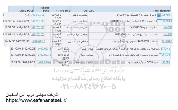 استعلام خرید 8 ردیف انواع کوپلینگ ....