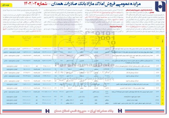 مزایده فروش املاک مازاد بانک صادرات همدان
