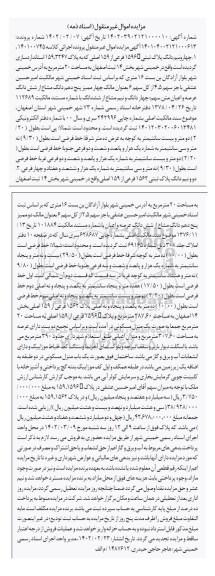 مزایده چهارونیم دانگ پلاک ثبتی 1596B فرعی از 159 اصلی که به پلاک 159.3247 