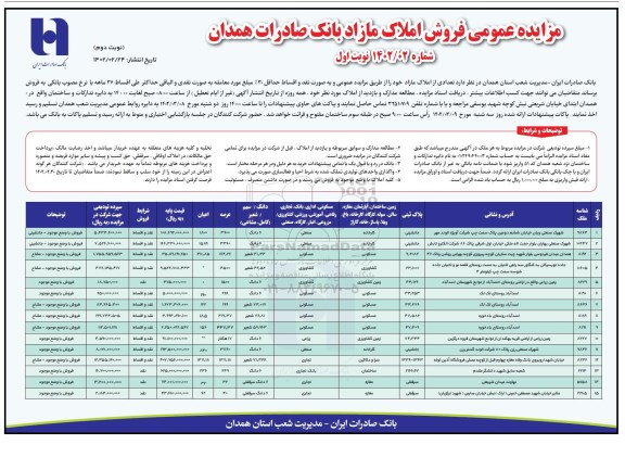 مزایده فروش املاک مازاد بانک صادرات - نوبت دوم