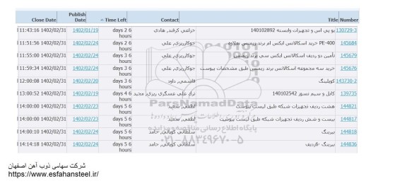 استعلام یو پی اس و تجهیزات وابسته 140102892 و ...