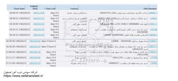 استعلام ساخت 8 ردیف تیغه، پلیت، نیم بوش یاتاقان- 140103719 ...