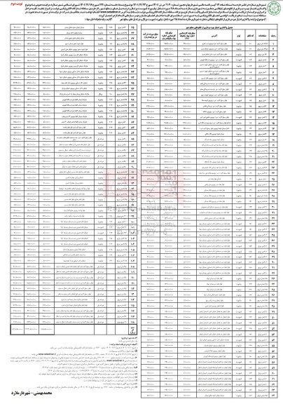 مزایده واگذاری امتیاز بهره برداری از تابلوهای تبلیغاتی به تعداد 118 مورد ... ـ نوبت دوم