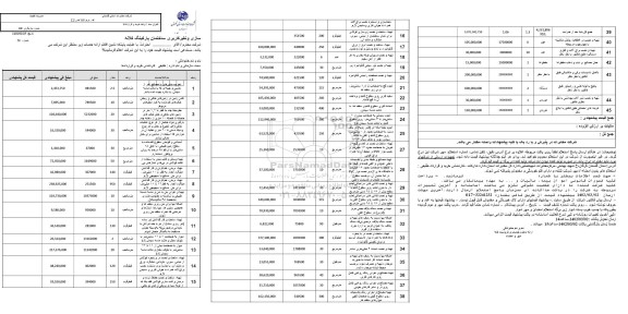استعلام مقاوم سازی و تغییر کاربری ساختمان پارکینگ کلاله... 