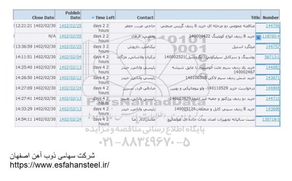 استعلام خرید 8 ردیف انواع کوپلینگ 140004422 و ...