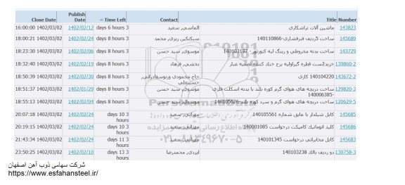استعلام ماشین آلات تراشکاری....