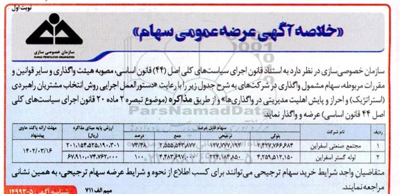 خلاصه آگهی عرضه عمومی سهام