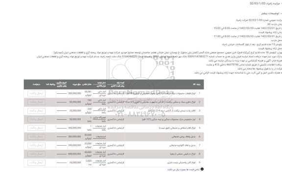 مزایده انواع قطعات محصولات سبک...