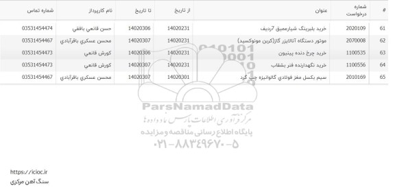 استعلام خرید بلبرینگ شیار عمیق 7 ردیف ...