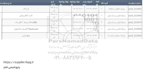 استعلام شارلاک..