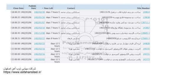 استعلام ساخت دو ردیف قرقره قلاب جرثقیل ...