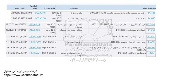 استعلام واشر سرسیلندر لکوموتیو روسی  ...