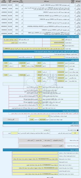 مزایده ، 9 ردیف شامل انواع روغن موتور در مارک های مختلف -ضمنا ردیف 2 پارت بندی شامل روغن بهران رخش 4لیتری تاریخ تولید 1399/4/25