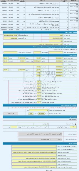 مزایده ، قطعات و لوازم یدکی-بازدیدالزامی-واقع در انبار سنندج