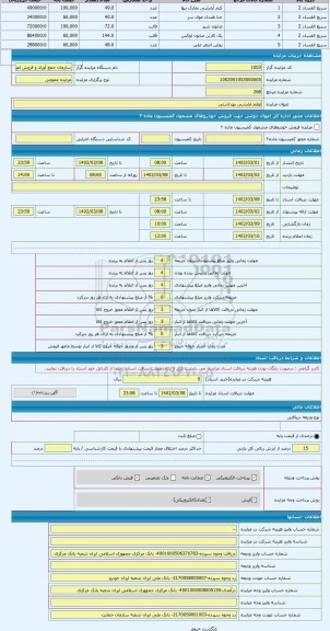 مزایده ، لوازم ارایشی بهداشتی